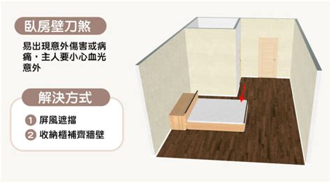 床位風水圖|15個全新臥室床位、家具擺設風水禁忌與破解，附科學解釋與圖文。